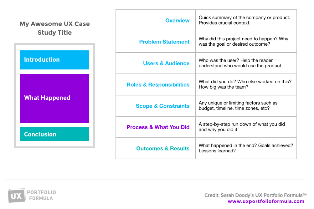 how to write a ux research case study